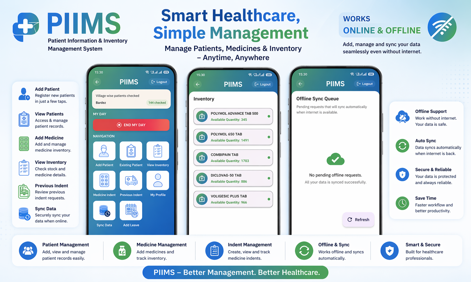 Developing a Comprehensive Patient Monitoring System for Wockhardt Foundation